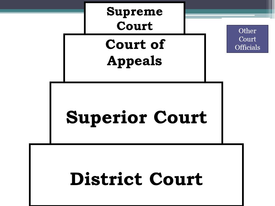 Superior Court District Court