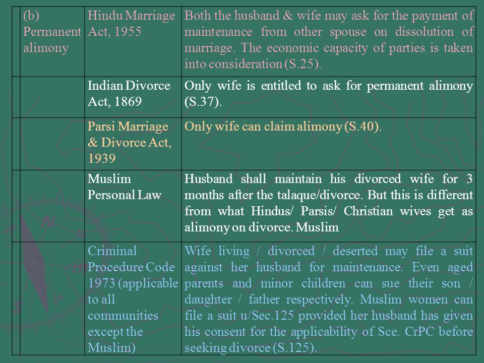 hindu marriage act divorce maintenance