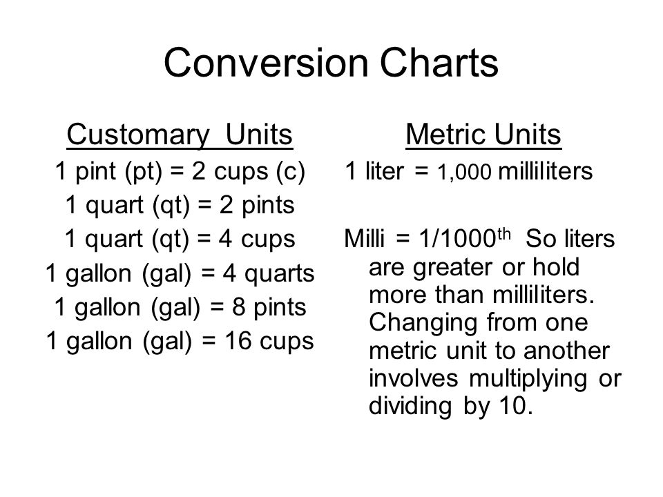 Unit metric. Customary Units. Metric Units. Us customary Units. Metric Units перевод.