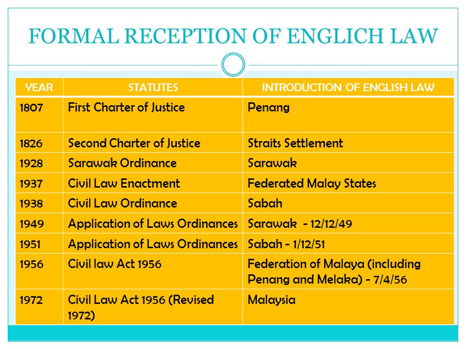 SOURCES OF MALAYSIAN LAWS - ppt video online download