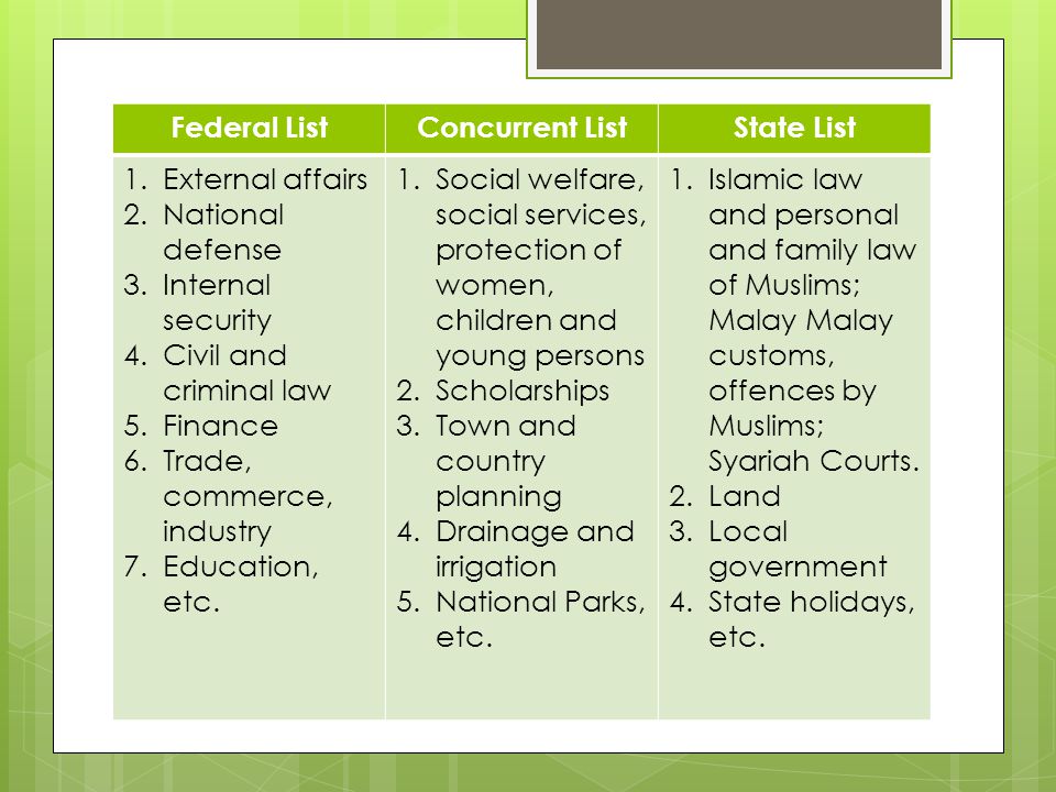 Cyber Law Islamic Ethics Ppt Download