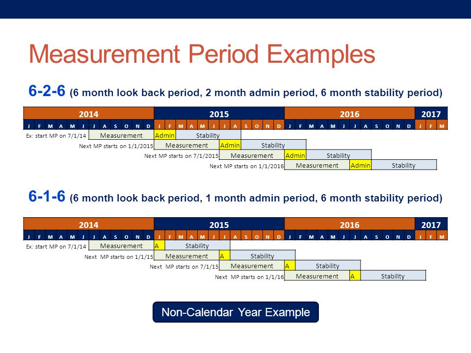 Aca Measurement Period Chart