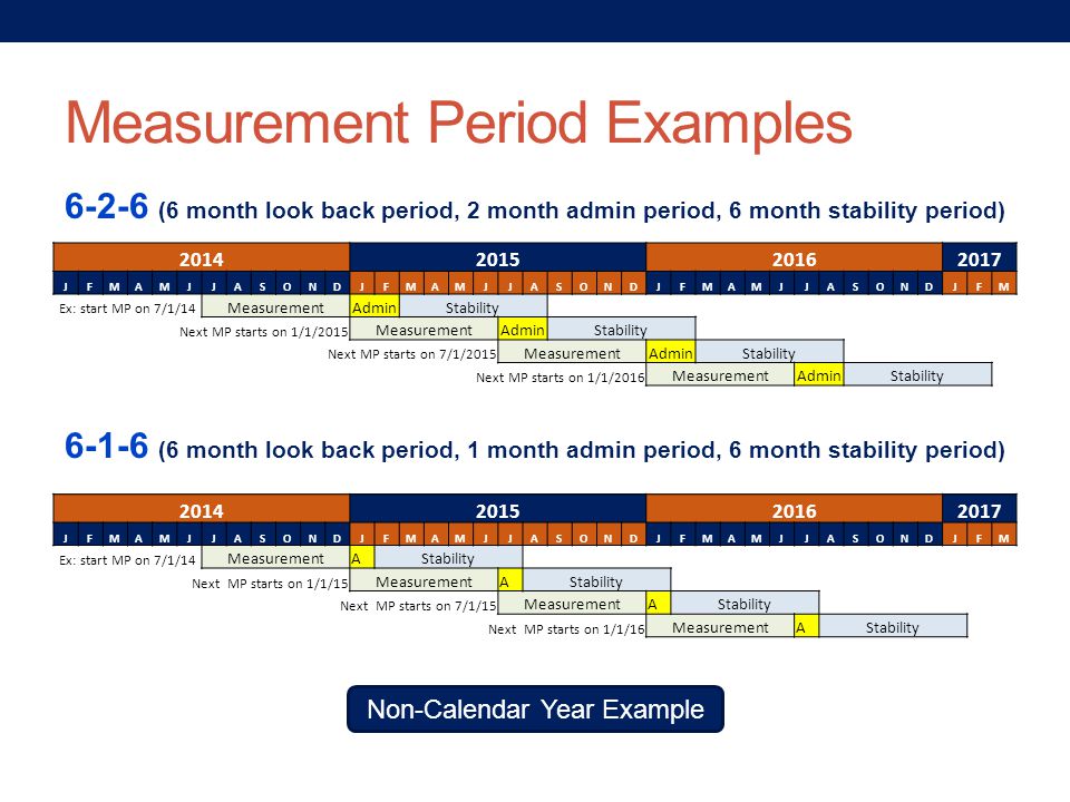 Aca Measurement Period Chart