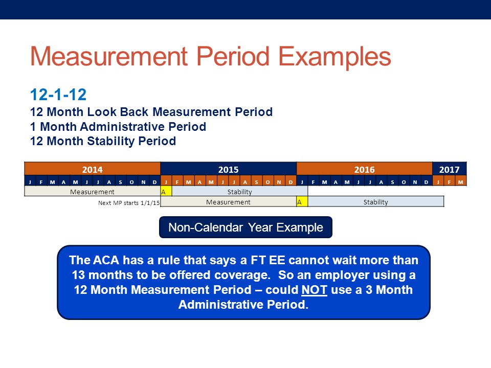 Aca Measurement Period Chart