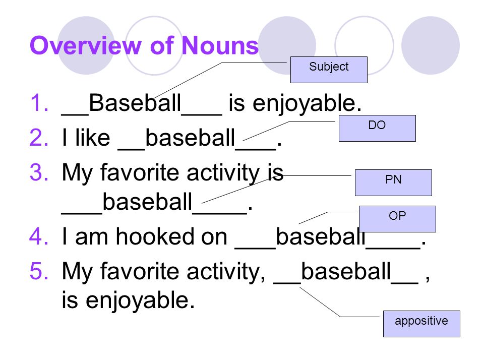 Overview of Nouns __Baseball___ is enjoyable. I like __baseball___.