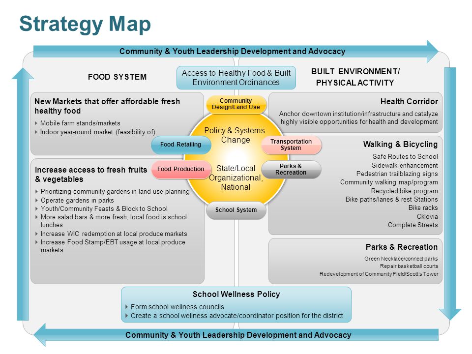 Business Tools And Diagrams Ppt Video Online Download