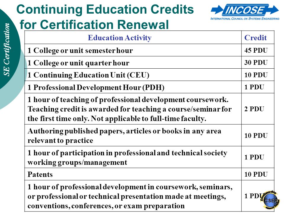 Comptia Continuing Education Program Activity Chart