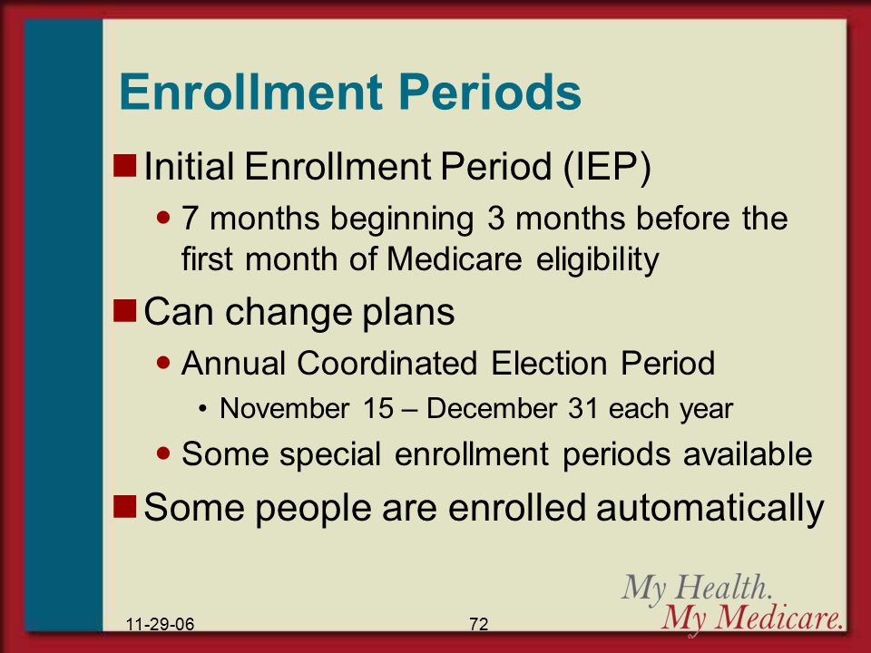 Medicare Election Periods Chart