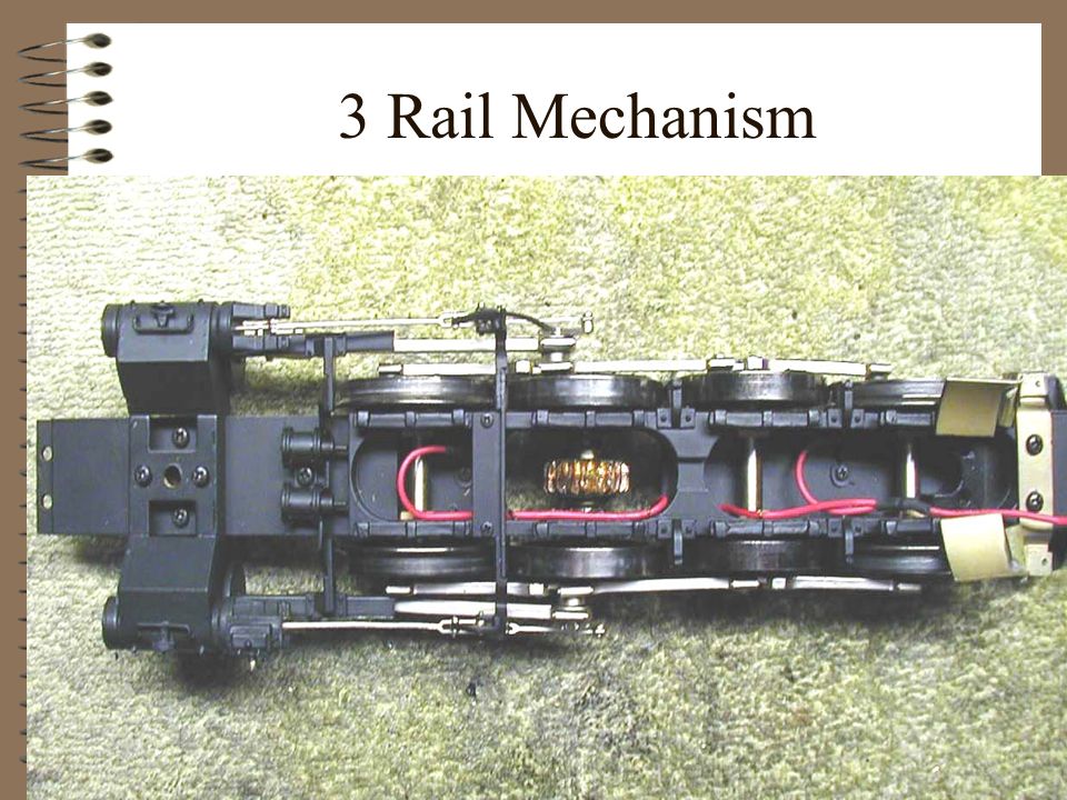 3 Rail Mechanism