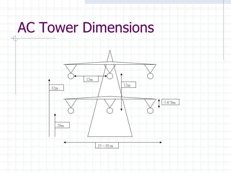 AC Tower Dimensions 12m 12m 32m 5.678m 20m 25 – 30 m