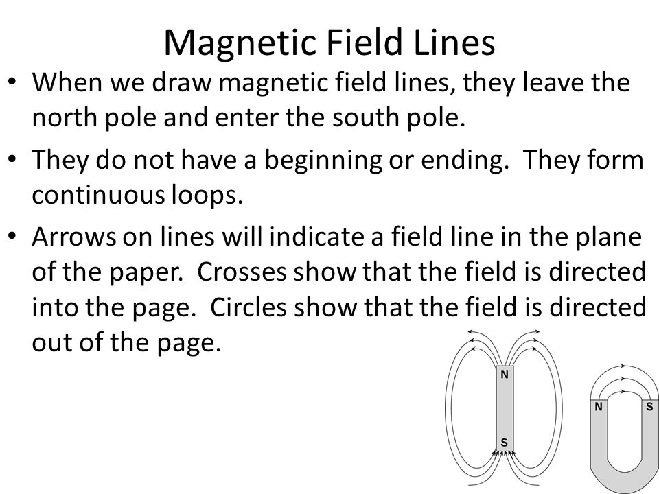 Magnetic Field Lines When we draw magnetic field lines, they leave the north pole and enter the south pole.
