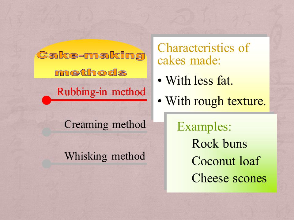 Characteristics of cakes made: With less fat. With rough texture.