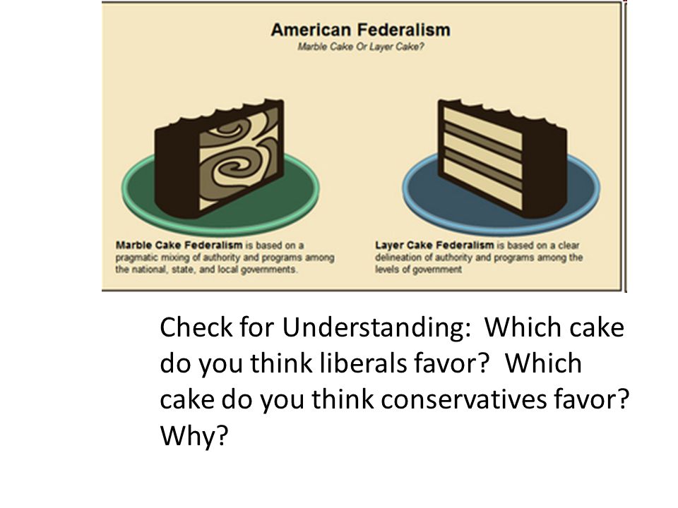 Federalism B Ppt Video Online Download