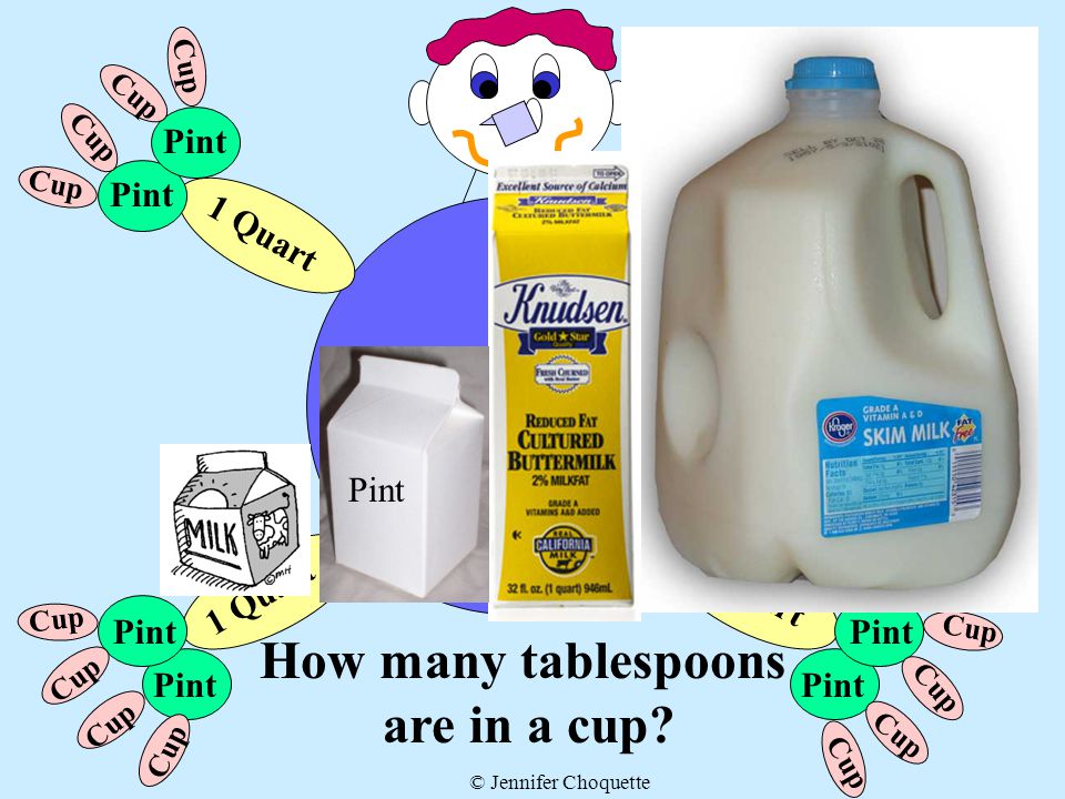 1 Gallon How many tablespoons are in a cup Pint 1 Quart Pint Cup