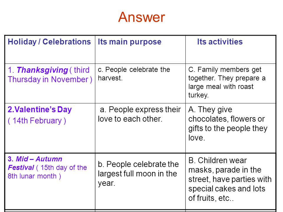 Answer Holiday / Celebrations Its main purpose Its activities