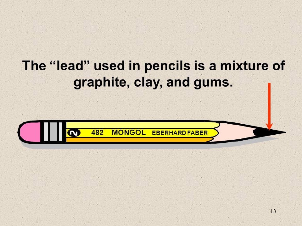 is lead used in pencils