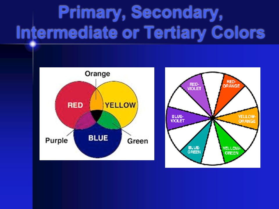 Primary, Secondary, Intermediate or Tertiary Colors