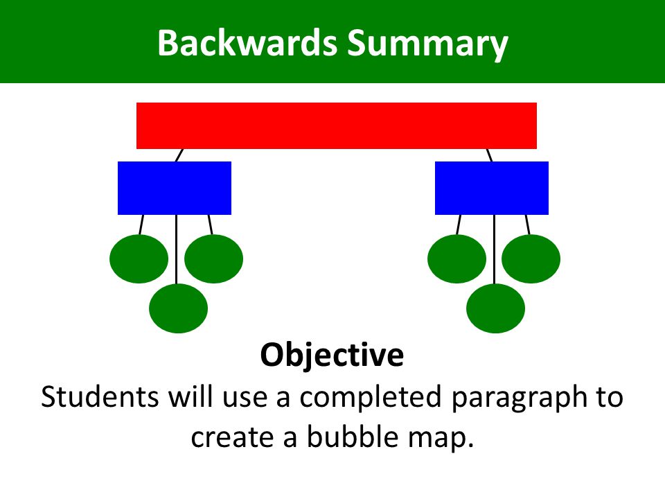 Students will use a completed paragraph to create a bubble map.