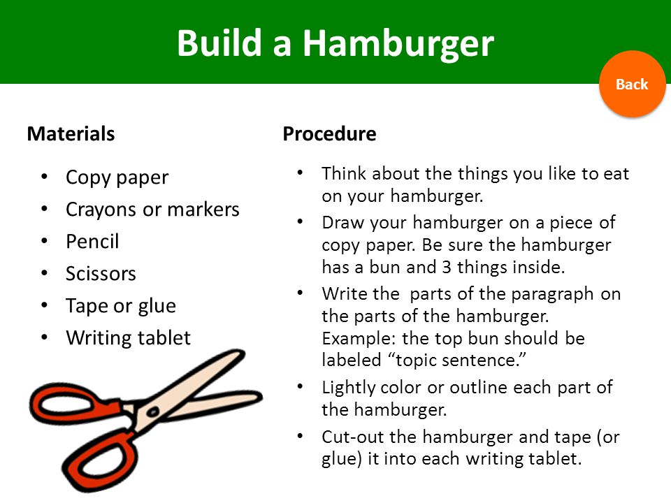 Build a Hamburger Materials Procedure Copy paper Crayons or markers