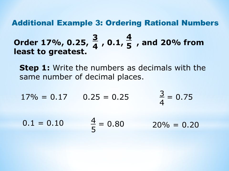 Additional Example 3: Ordering Rational Numbers