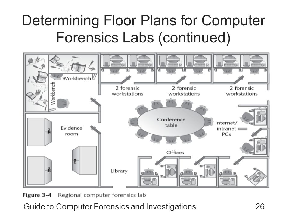 Determining Floor Plans for Computer Forensics Labs (continued)