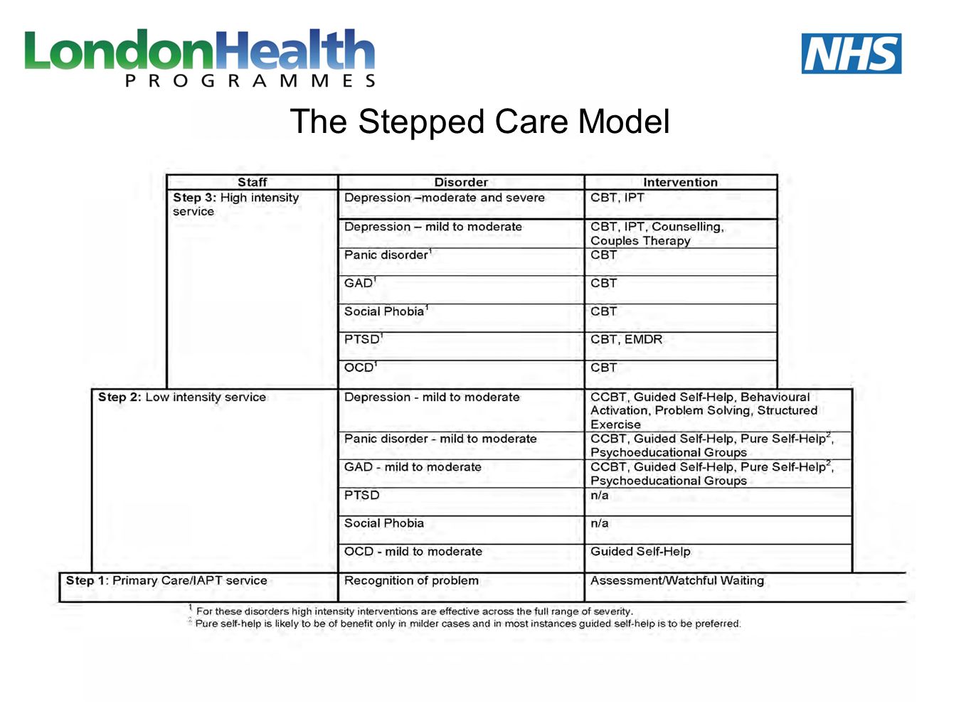 The Stepped Care Model