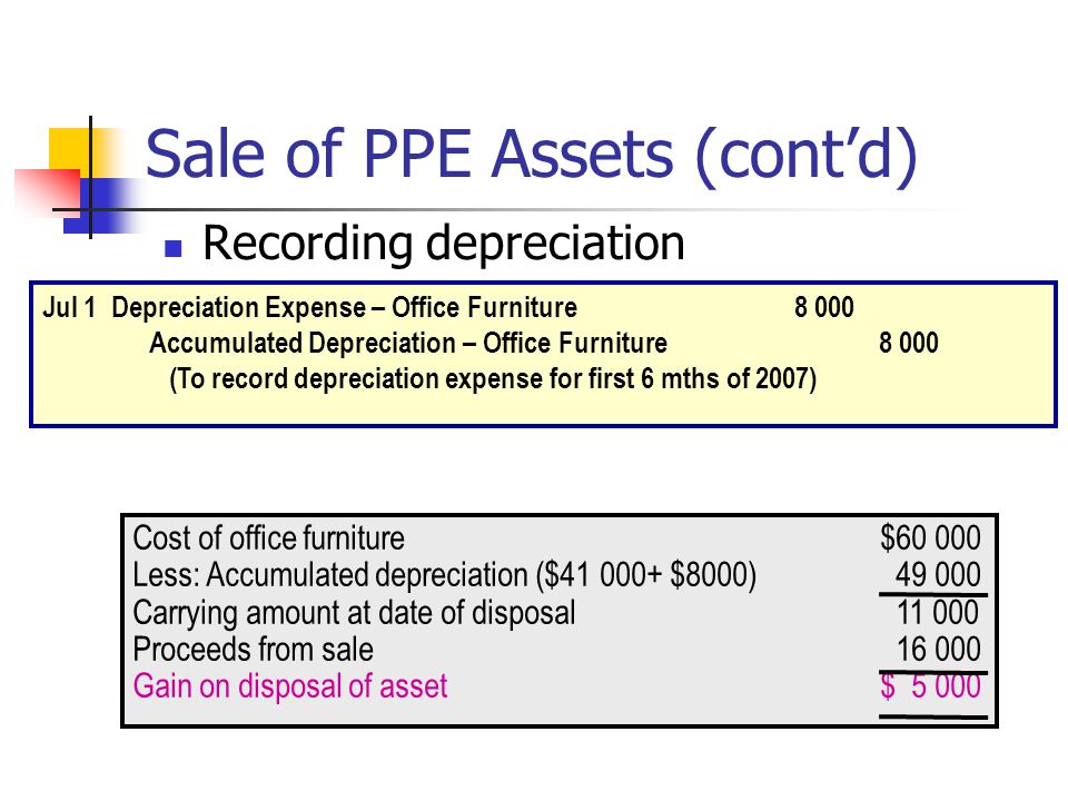 Non Current Assets Ppt Video Online Download