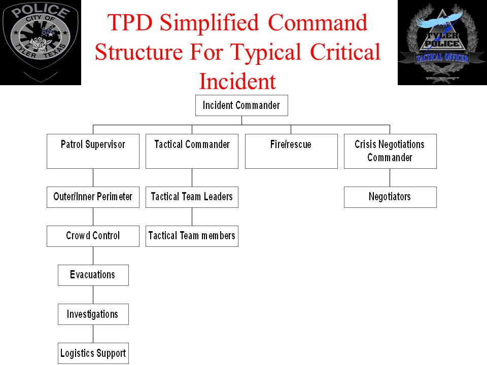 TPD Simplified Command Structure For Typical Critical Incident