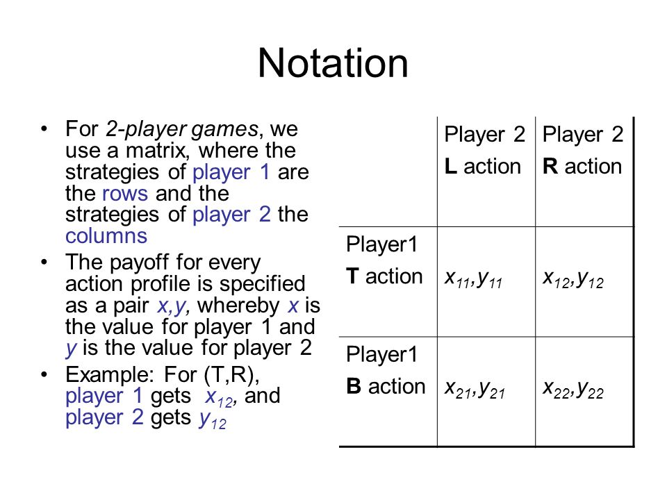 Notation of Games