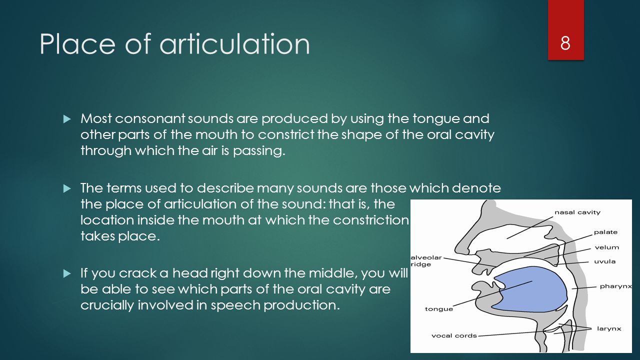 Place of articulation