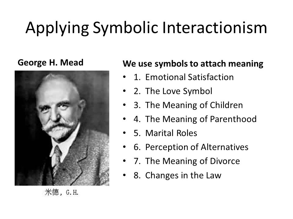 Applying Symbolic Interactionism