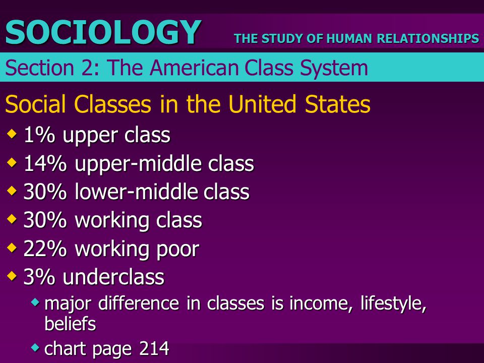 Social Classes in the United States