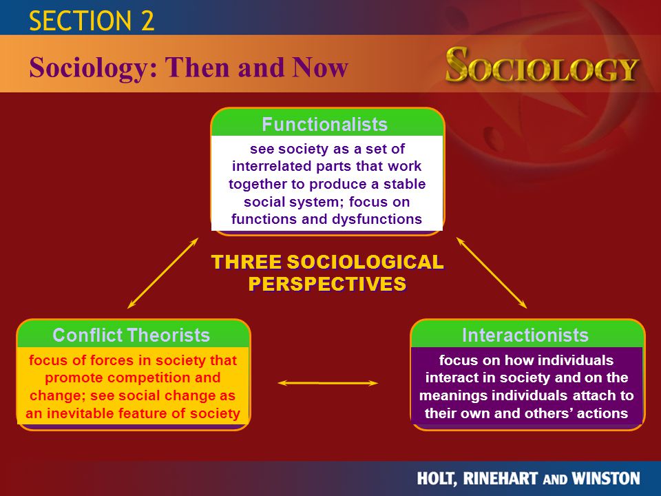 THREE SOCIOLOGICAL PERSPECTIVES