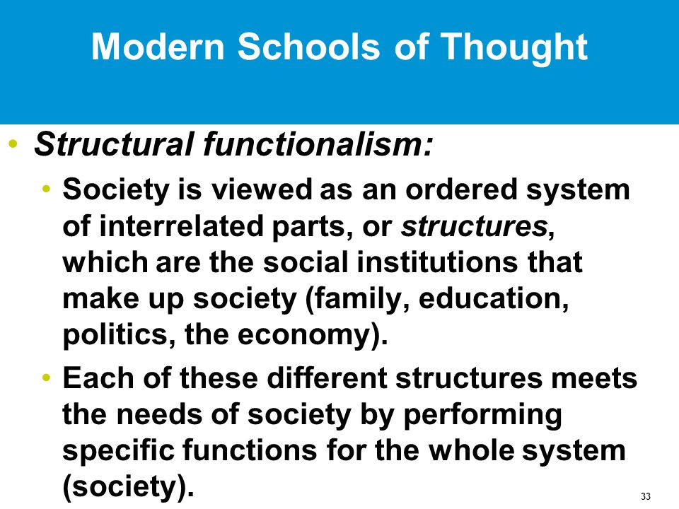 Modern Schools of Thought
