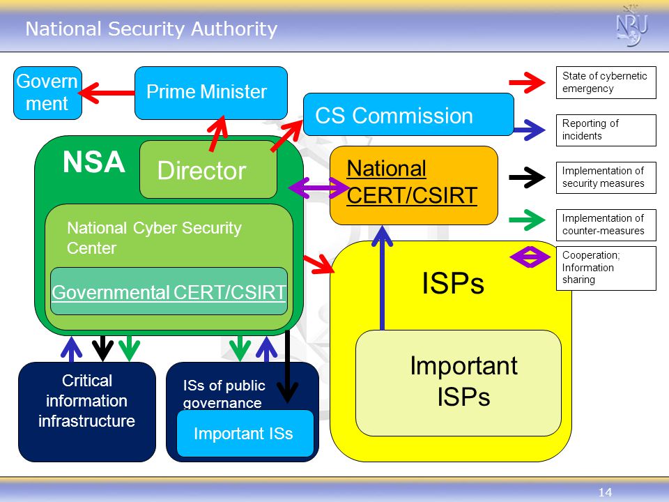 Critical information infrastructure
