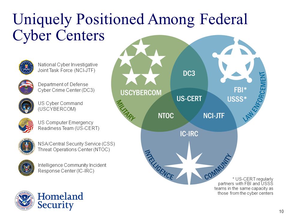 Dod Cyber Crime Center Organizational Chart