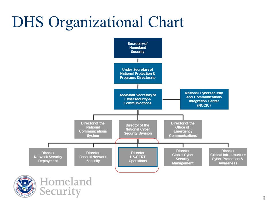 DHS / US-CERT Overview Brian Zeitz Chief, Incident ...