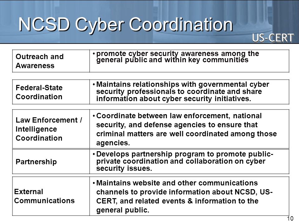 NCSD Cyber Coordination