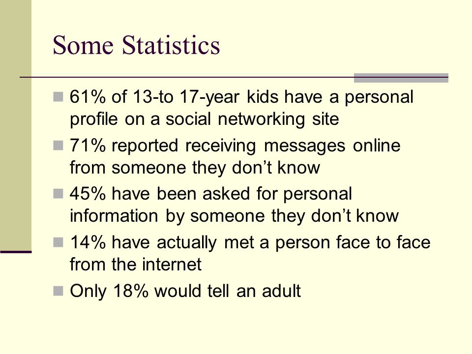 Some Statistics 61% of 13-to 17-year kids have a personal profile on a social networking site.