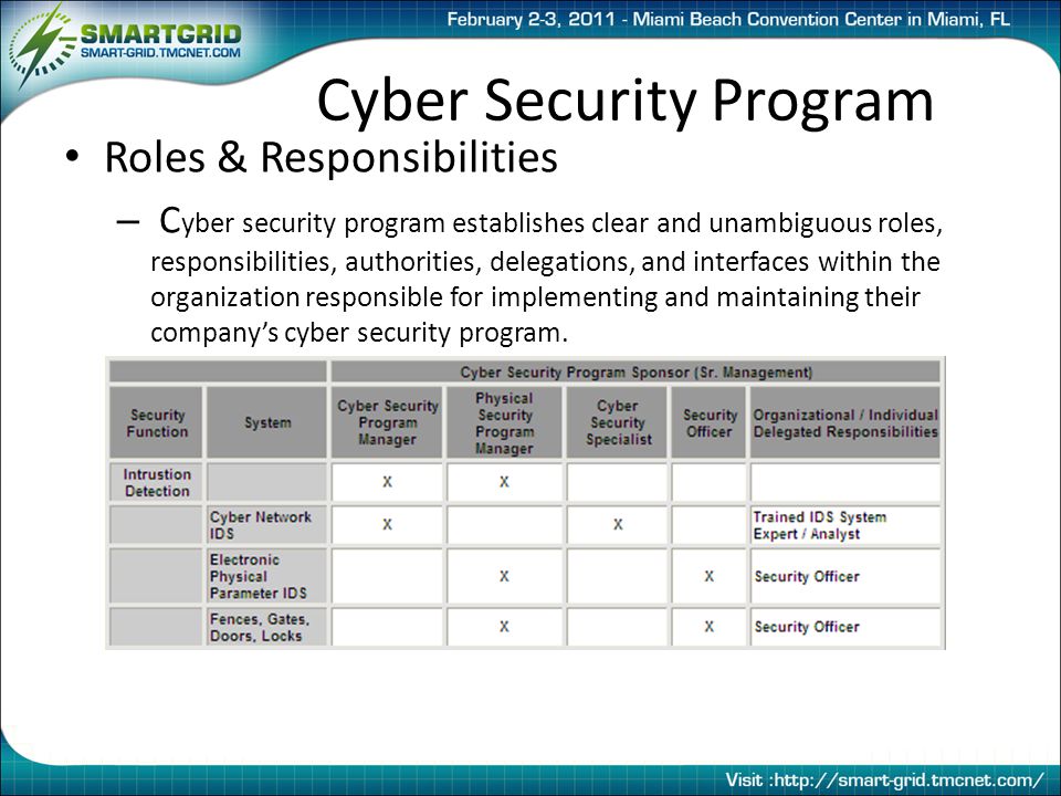 Cyber Security Program