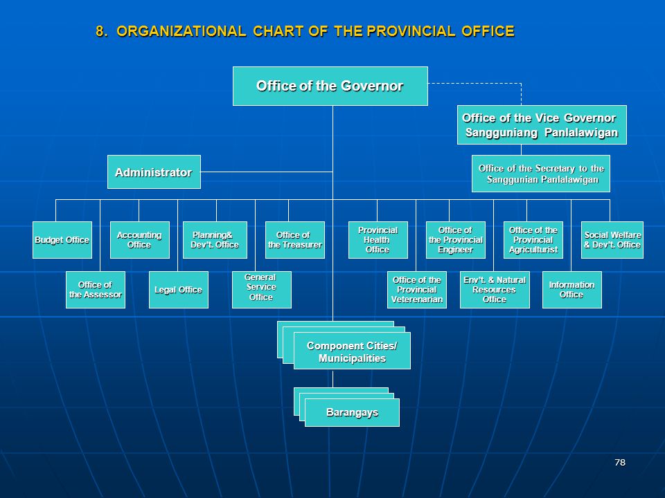 Structure And Functions Of Internal Audit Service Ppt Download