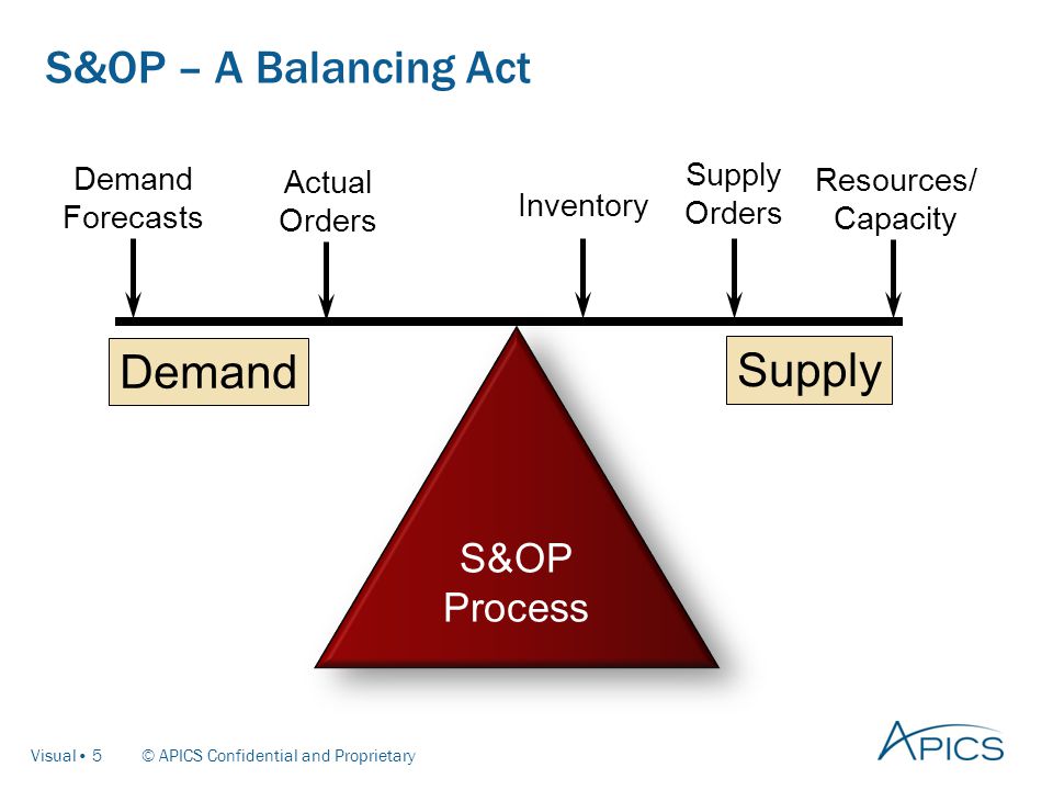 Apics Introduction To Sales And Operations Planning S Op Ppt Download Apics Introduction To Sales And Operations Planning S Op Ppt Download