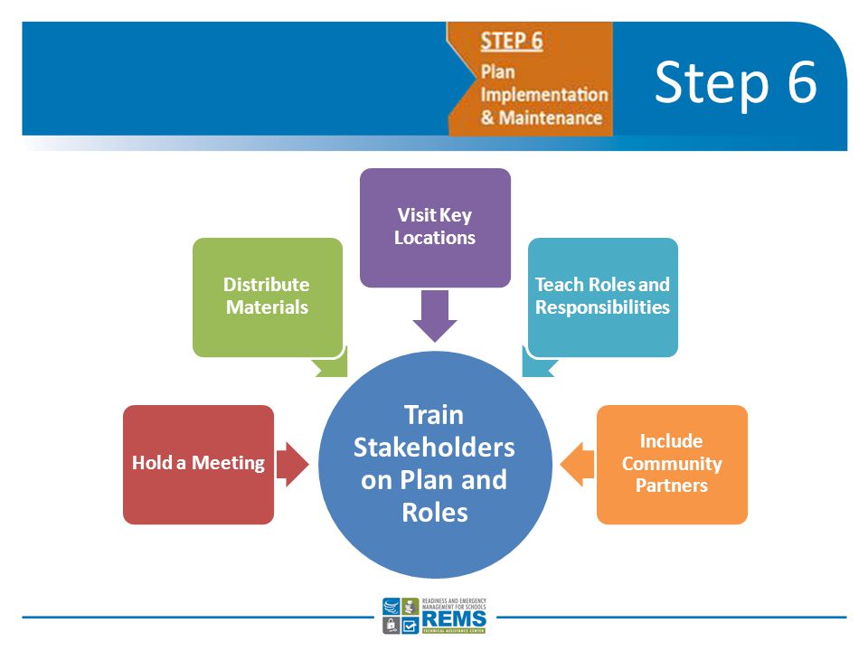 Planning steps. Six Step communication moptor. Six Step communication Motor.