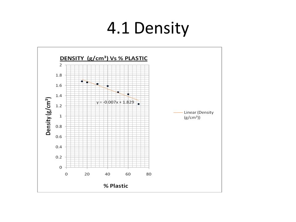 4.1 Density