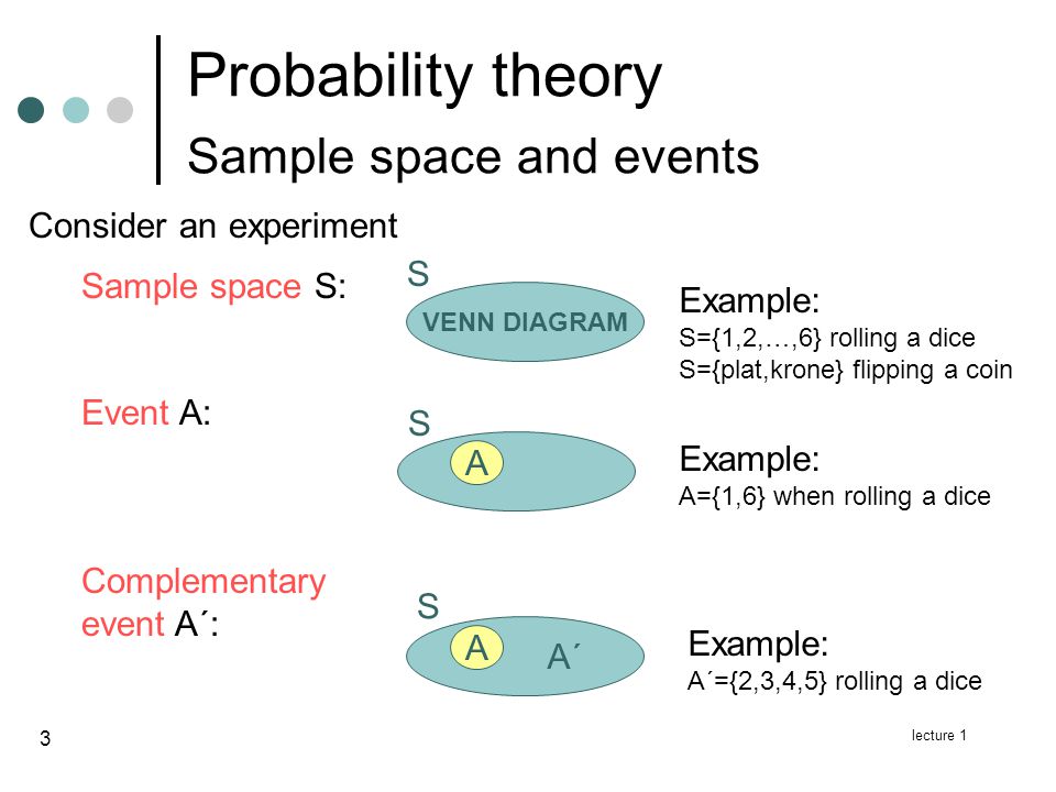 Probability перевод. Probability Theory. Probability Theory and statistics. Probability Theory скрипт индикатор. Probability примеры.