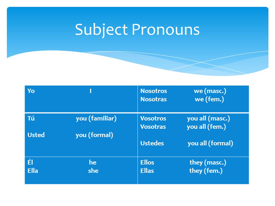 Subject Pronouns Yo I Nosotros we (masc.) Nosotras we (fem.)