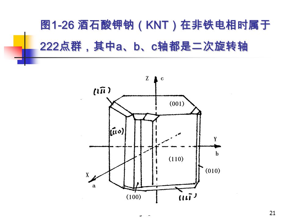 图1-26 酒石酸钾钠（KNT）在非铁电相时属于222点群，其中a、b、c轴都是二次旋转轴