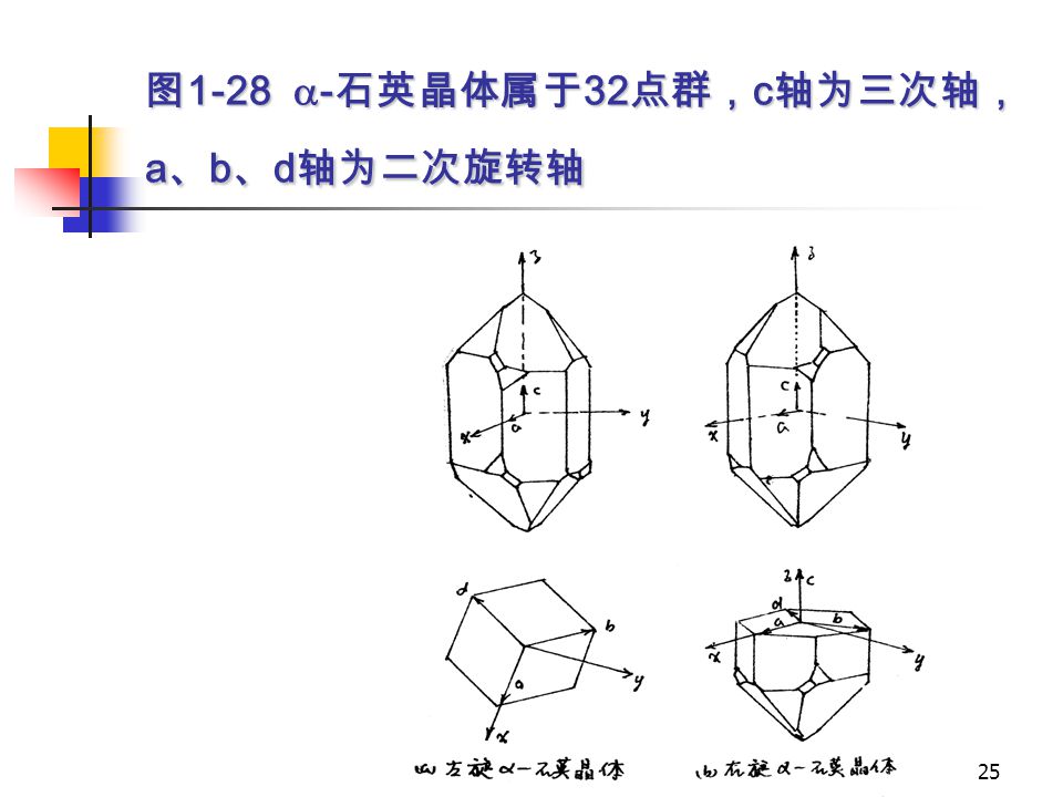 图1-28 -石英晶体属于32点群，c轴为三次轴，a、b、d轴为二次旋转轴