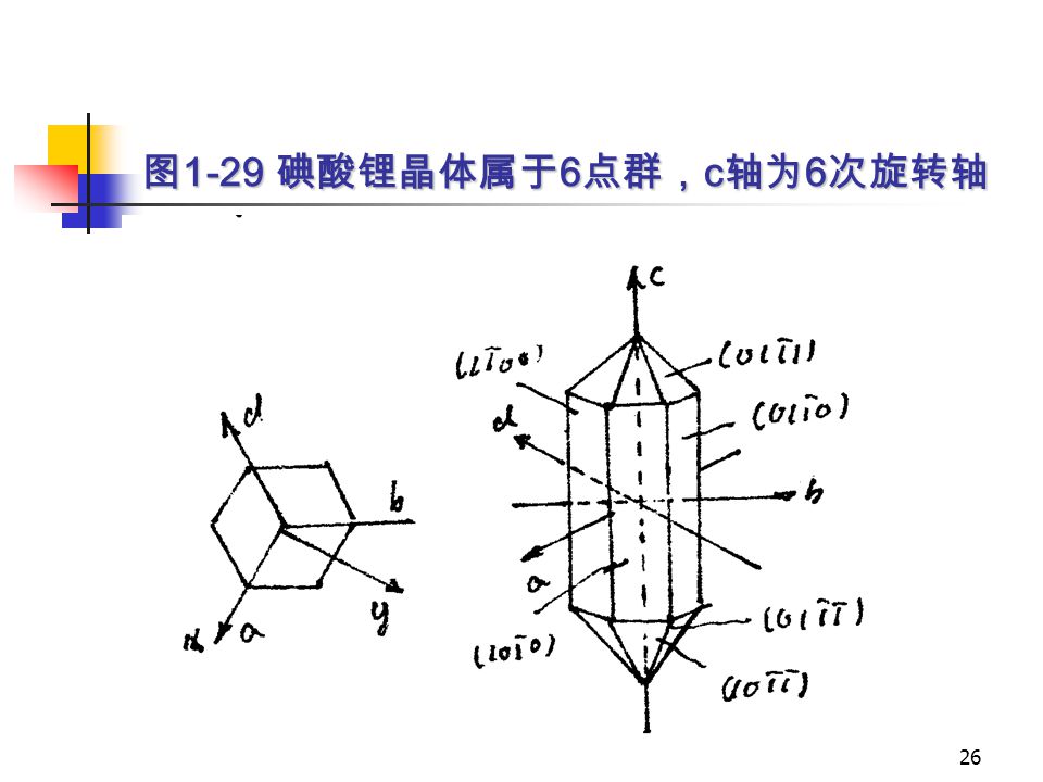 图1-29 碘酸锂晶体属于6点群，c轴为6次旋转轴
