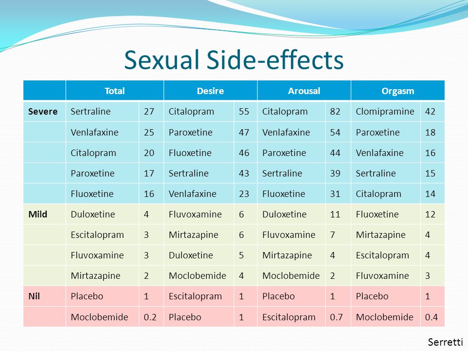 Sexual Side Effects Of Zoloft